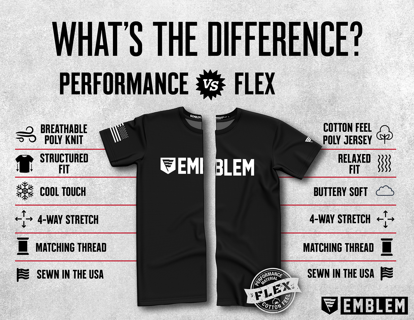 S6 6RTB Core Men's SS Flex Performance Tee - fXqkDY